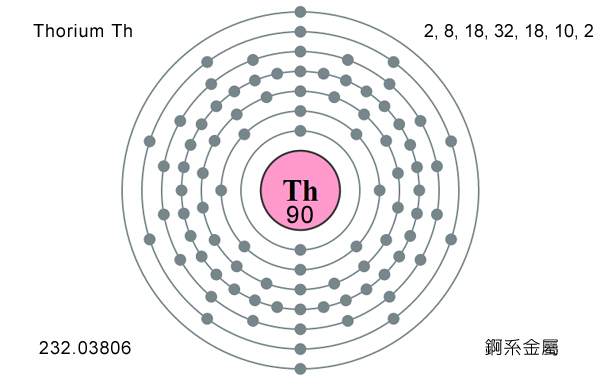 Thorium 釷 Th 錒系金屬元素 具有放射性