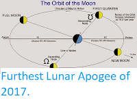 http://sciencythoughts.blogspot.co.uk/2017/12/furthest-lunar-apogee-of-2017.html