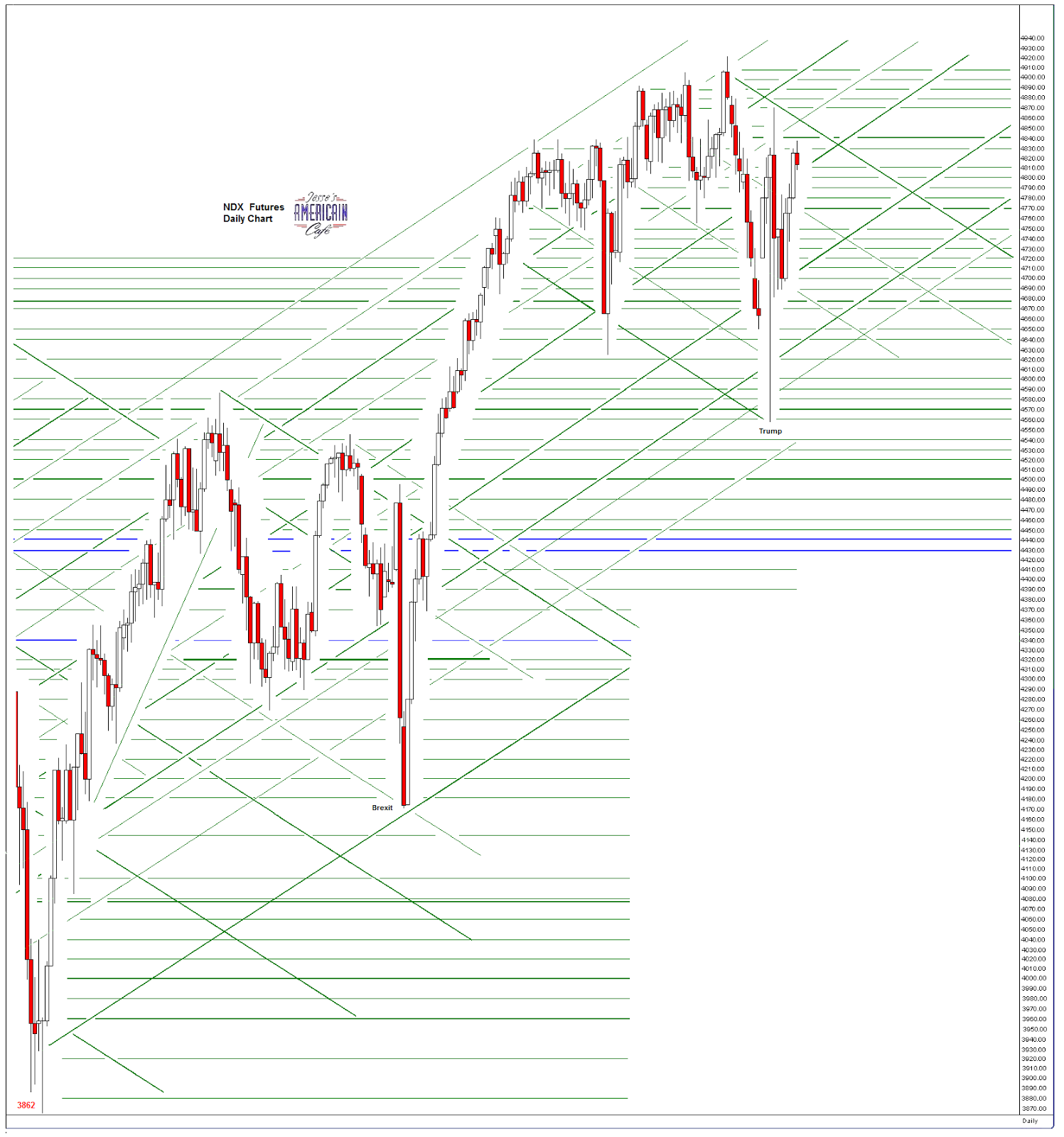 ndxdaily2.PNG (1497×1600)