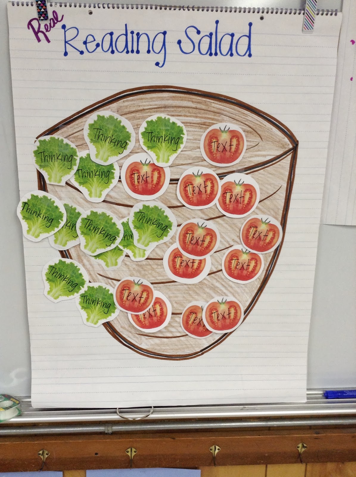 Ms. G's Wise Owls: Reading Salad