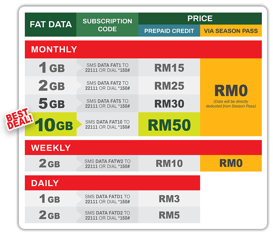 Pelan Data Internet ONEXOX Pelan Data Internet ONEXOX