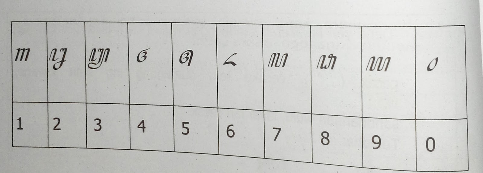 10 Angka Jawa Serta Contoh Soal Kejawen Wetan