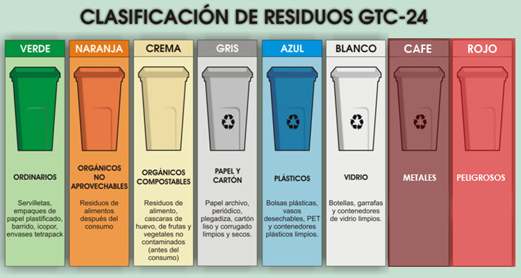 colores canecas de basura