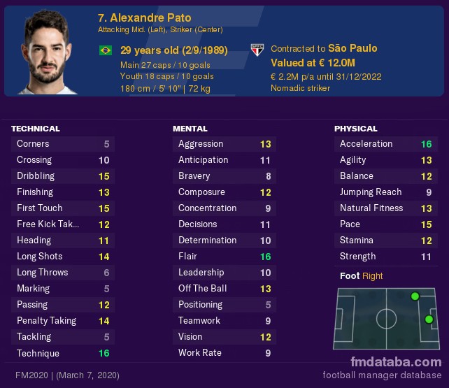 Alex Pato Football Manager 2021 Free Agents