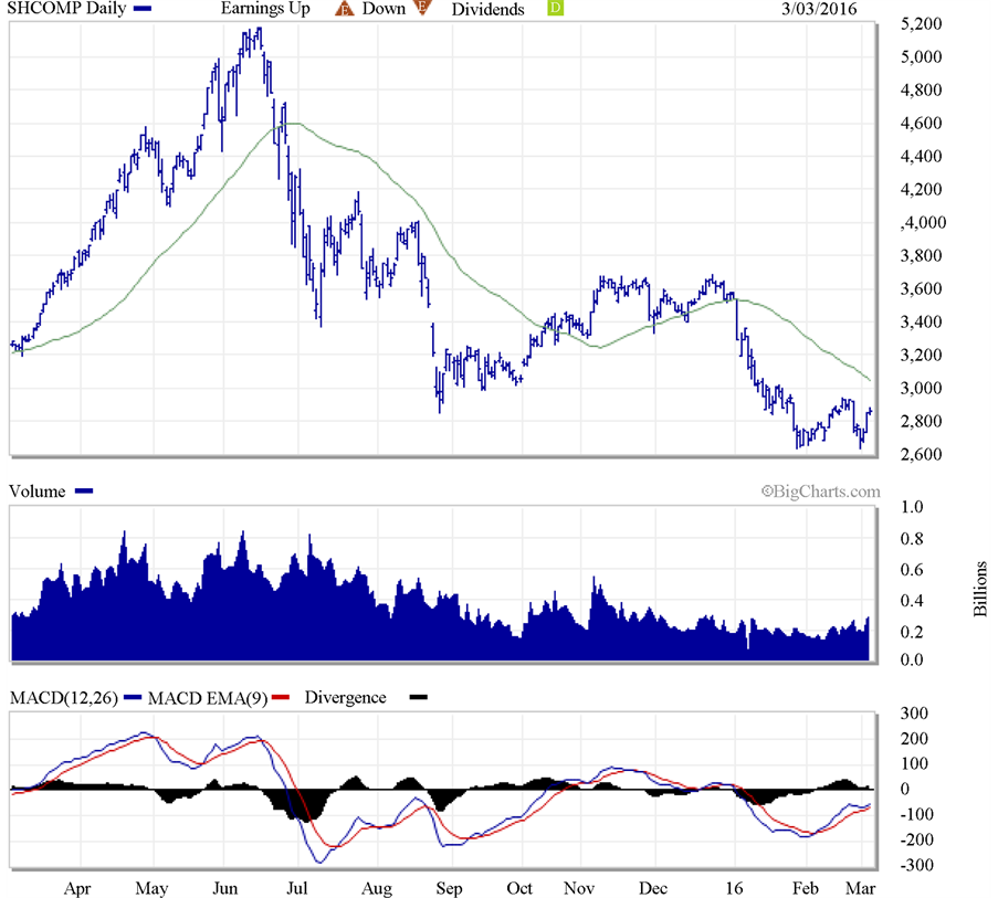 Understanding the Causes of China’s Stock Market Crash in 2015