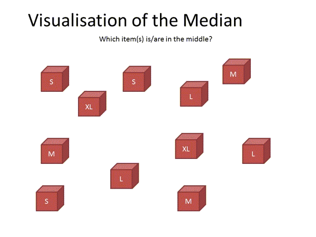 WHAT IS THE SYMBOL FOR MEDIAN IN STATISTICS visual data 7