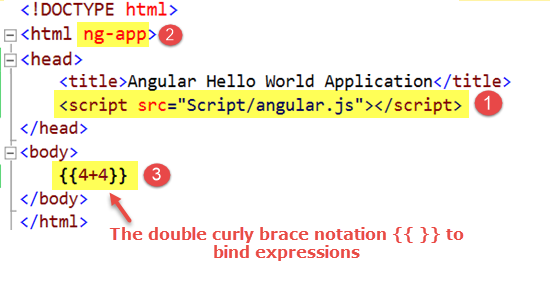 Hello World AngularJS Example