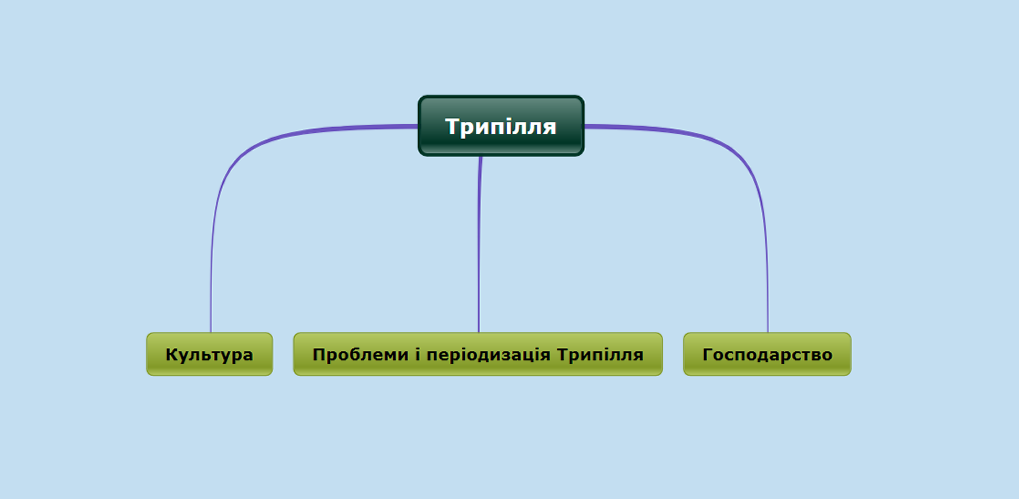 карта культура 19
