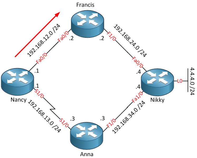 Show IP Route On Linux Ubuntu Dan Keluarganya JFA