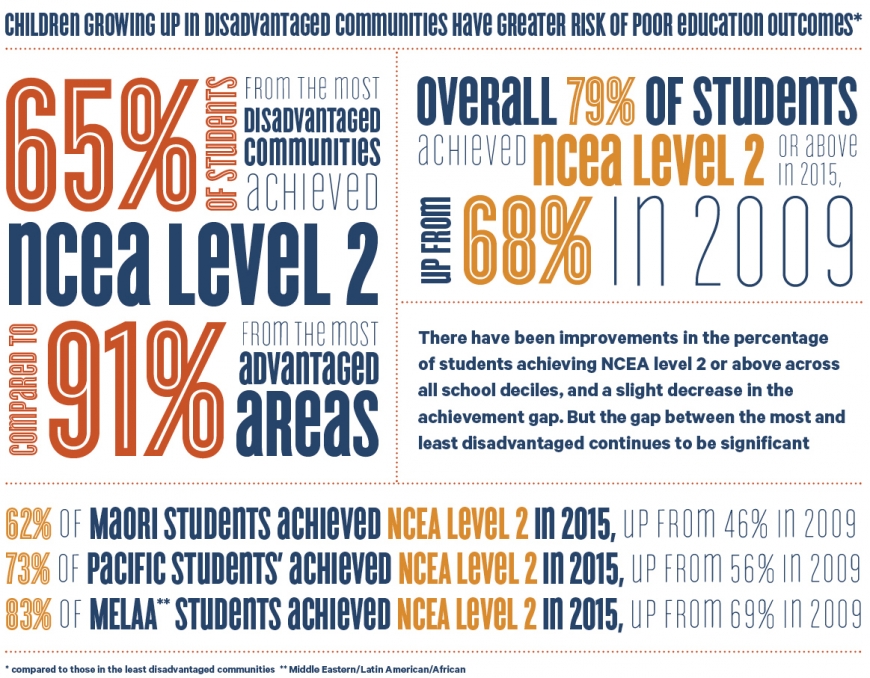 How Melulater Sees It How does child poverty affect access to