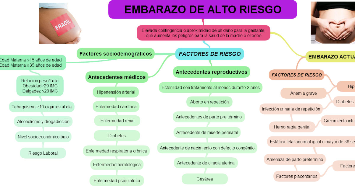 Paga extra estando de baja por riesgo en el embarazo