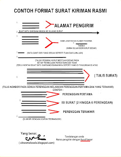 Contoh Surat Pemotongan Gaji Tabung Haji  Contoh Surat