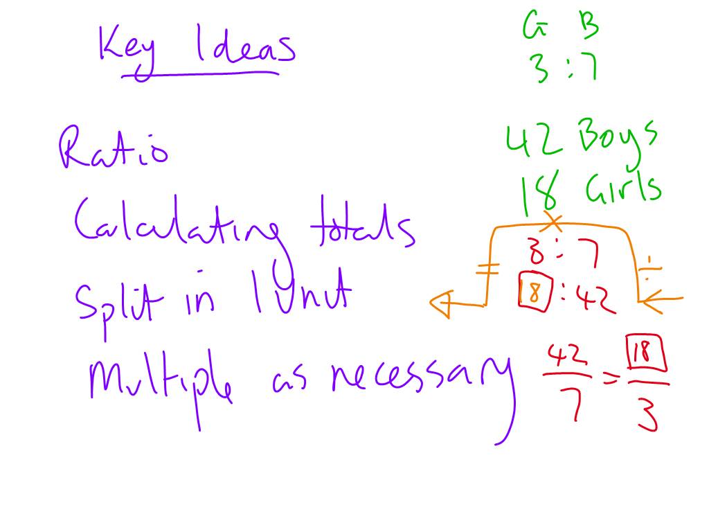 Middle School Maths Ratio review naplan