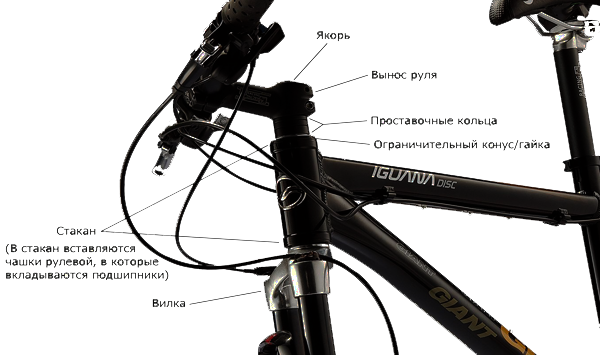Справочник по ремонту велосипедов * глава 11