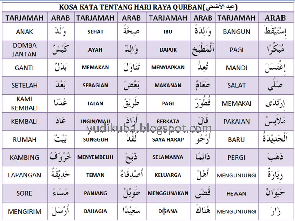 Gambar: Kosakata Dalam Bahasa Arab Dan Artinya