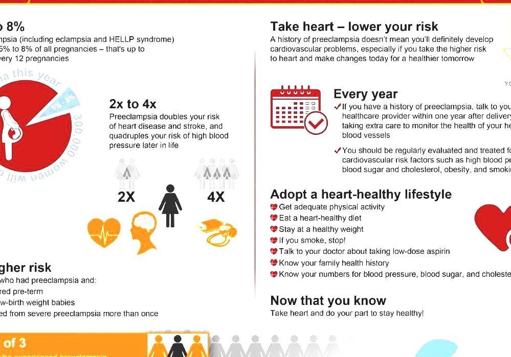 Preeclampsia Preeclampsia Diet