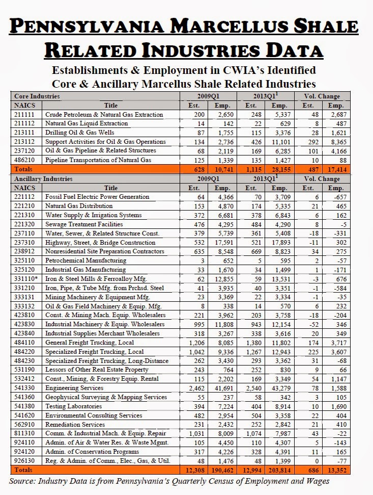 Tim Stuhldreher Pa.'s claim of 200,000 Marcellus jobs doesn't add up