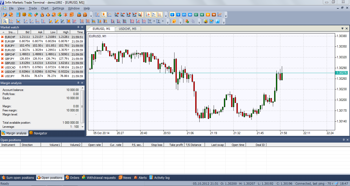 Markos signals for binary options