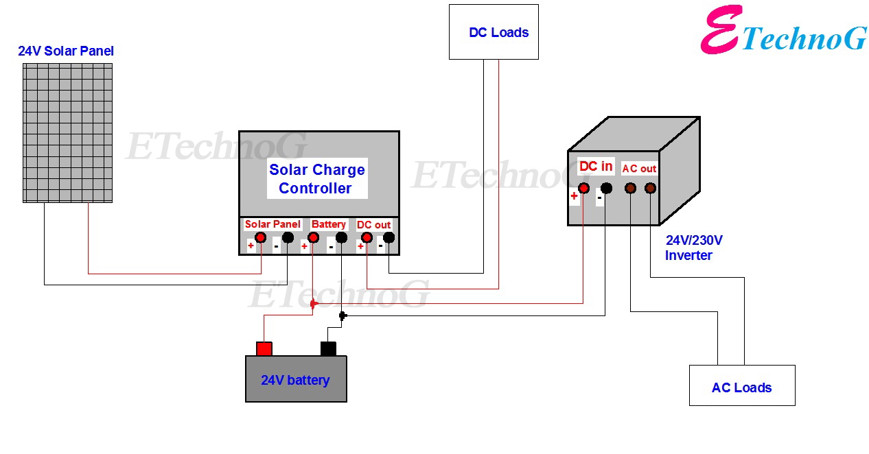 Solar Panel Wiring diagram and Connection, Wiring Diagram of Solar Panel with Battery, Inverter, Charge controller and Loads.