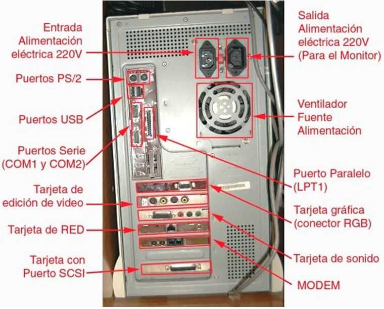 tic1ºBACmiguelpaz: BLOQUE 2 PARTES DE UN ORDENADOR: MICROPROCESADOR