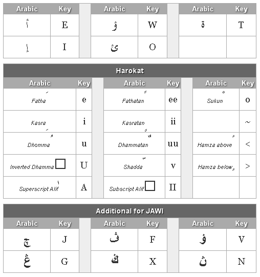 Download Arabic Pad 1.4, Arabic Notepad Ebta Setiawan