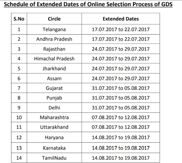 India Post Office Recruitment indiapost.gov.in Apply Online Form India Post Office Recruitment indiapost.gov.in Apply Online Form