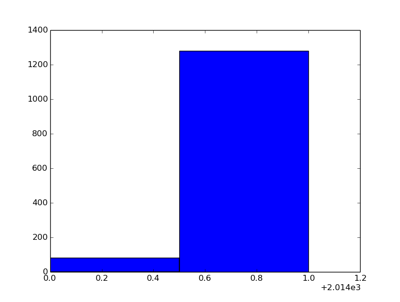 Pocket reading stats