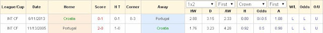 Tip chất lượng free Croatia vs Bồ Đào Nha (02h ngày 26/6 ) Croatia2