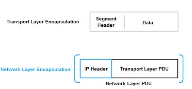 Pengertian dan Cara Kerja Network Layer Beserta Contoh 14_