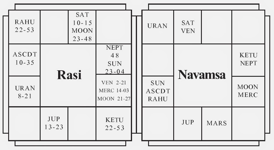 Kundali Birth Chart In Kannada