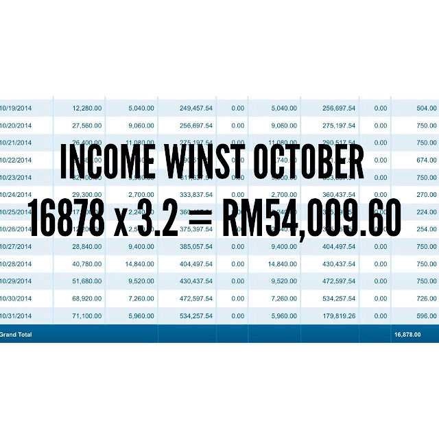 Forex indicadores tecnicos