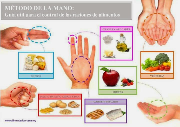 Cajón de Sastre Misterioso EL MÉTODO DE LA MANO PARA EL CONTROL DE LAS RACIONES DE ALIMENTOS Cajón de Sastre Misterioso EL MÉTODO DE LA MANO PARA EL CONTROL DE LAS RACIONES DE ALIMENTOS