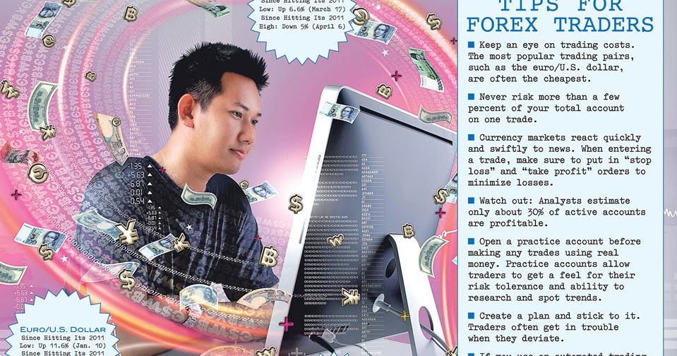 Forex wsj