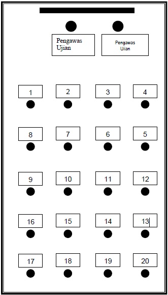 Denah Tempat Duduk UN 2013 ~ KGP-TIK MAJALENGKA