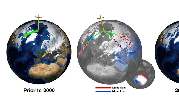 El eje de rotación de la Tierra se desvía y estas son las tres razones El eje de rotación de la Tierra se desvía y estas son las tres razones