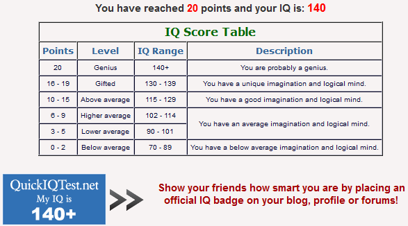 Tes IQ yuuk&hellip; READS A Blog by Widiani