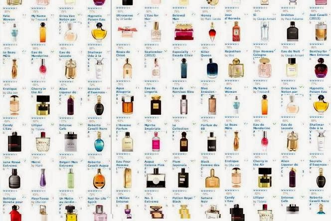 sherapop's salon de parfum: sherapop's Best of 2013: Betting on the