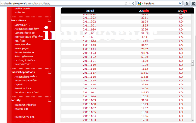 Komisi IB INSTAFOREX