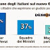L'opinione degli italiani sul nuovo Governo Renzi