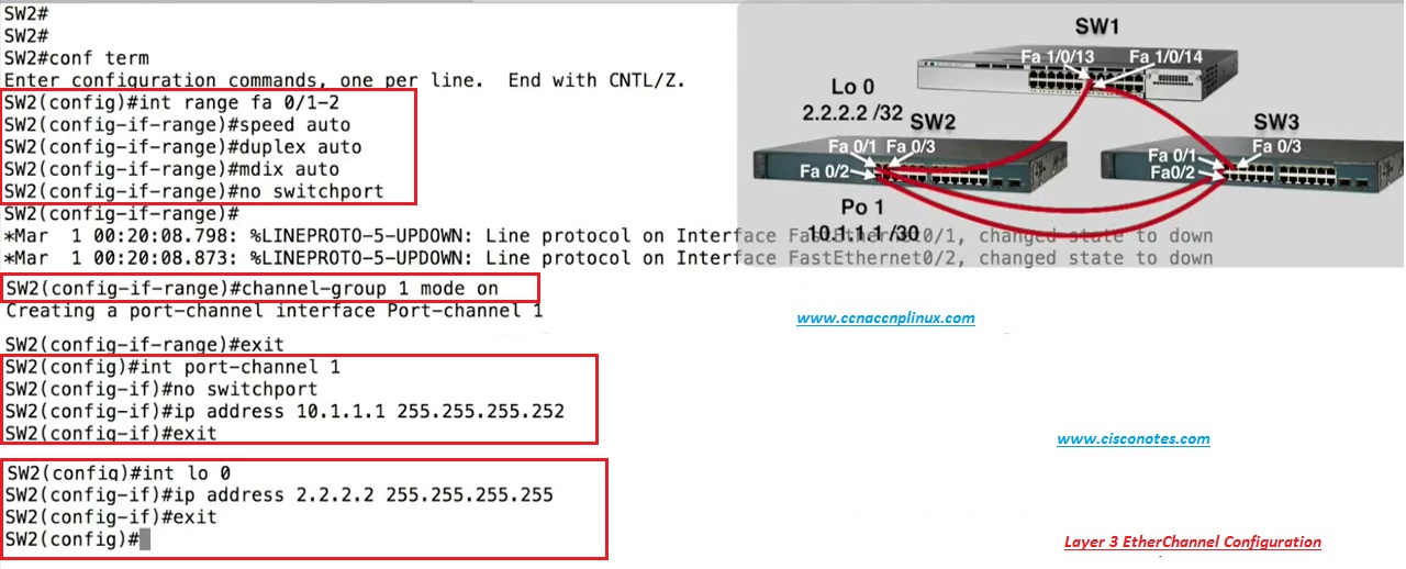 Layer3 EtherChannel Configuration Best Cisco CCNA CCNP and Linux/CentOS PDF Notes