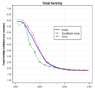 the baby bust and its impact on everything