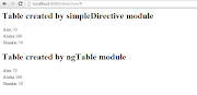 AngularJS: Include custom module in AngularJS