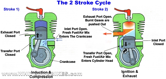 Marine Engineering Nathan: 2 Stroke Engines