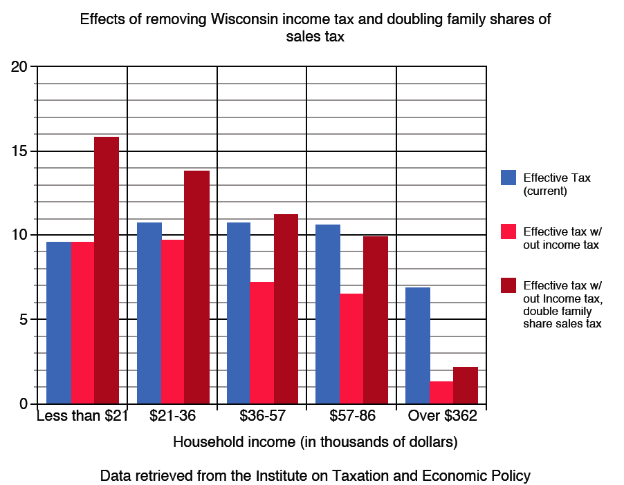 State Sales Tax State Sales Tax Rate In Ga