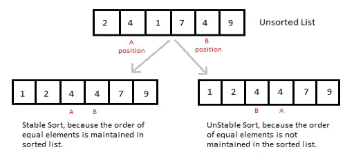 Ds Insertion Sorting
