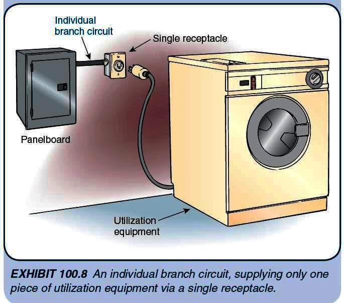 Branch Circuit Single Line Diagram