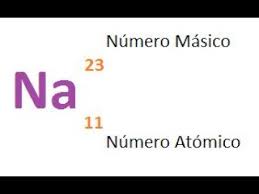 numero atómico