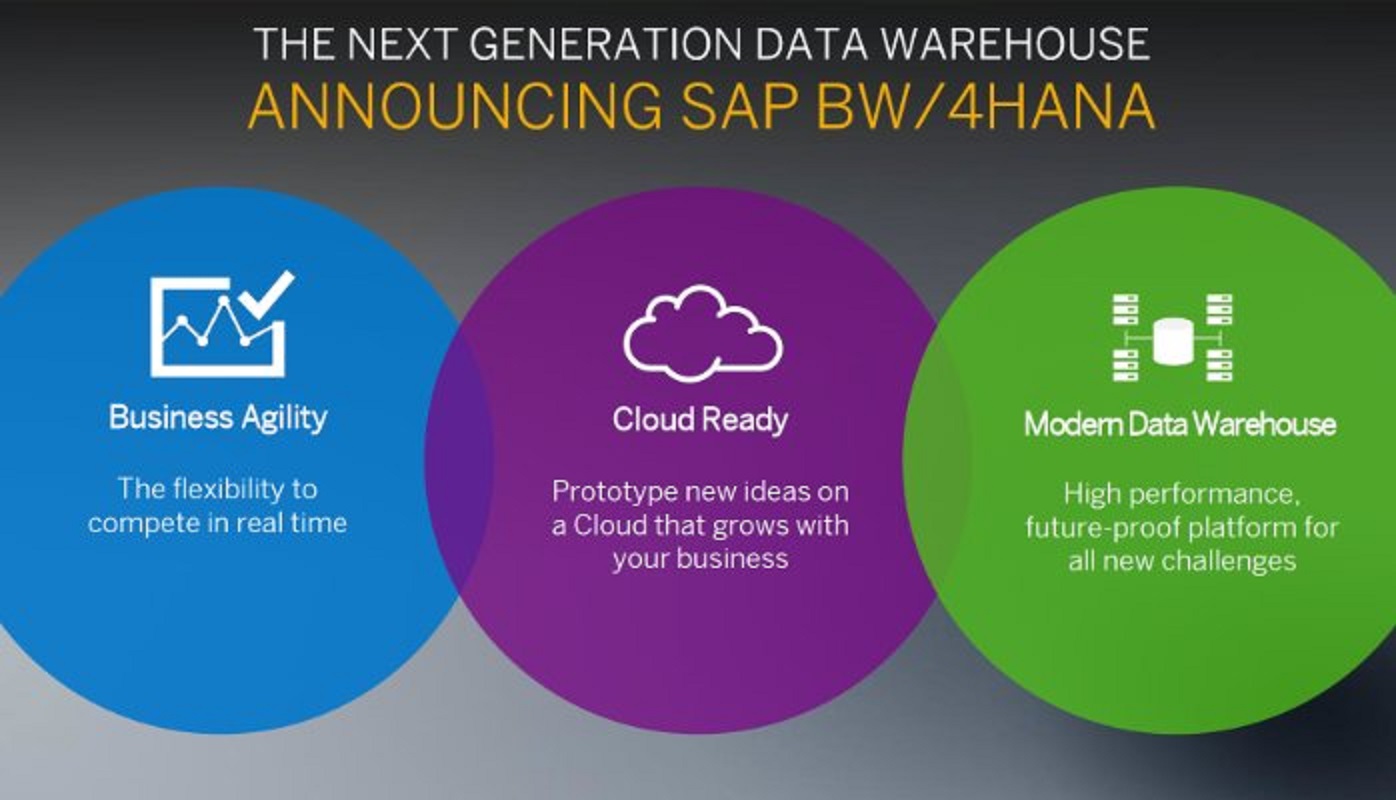 SAP Modernizes Data Warehousing with the Launch of SAP BW/4HANA