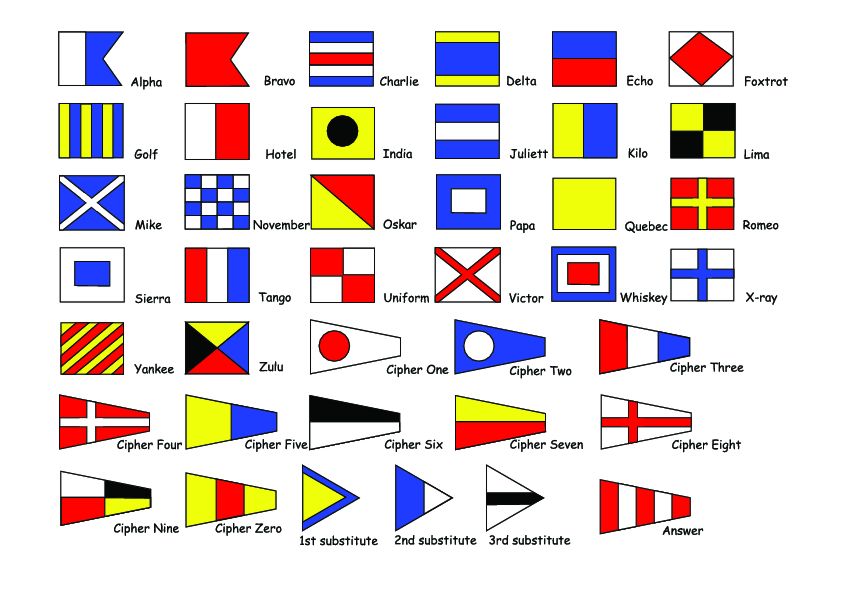 Natical flags