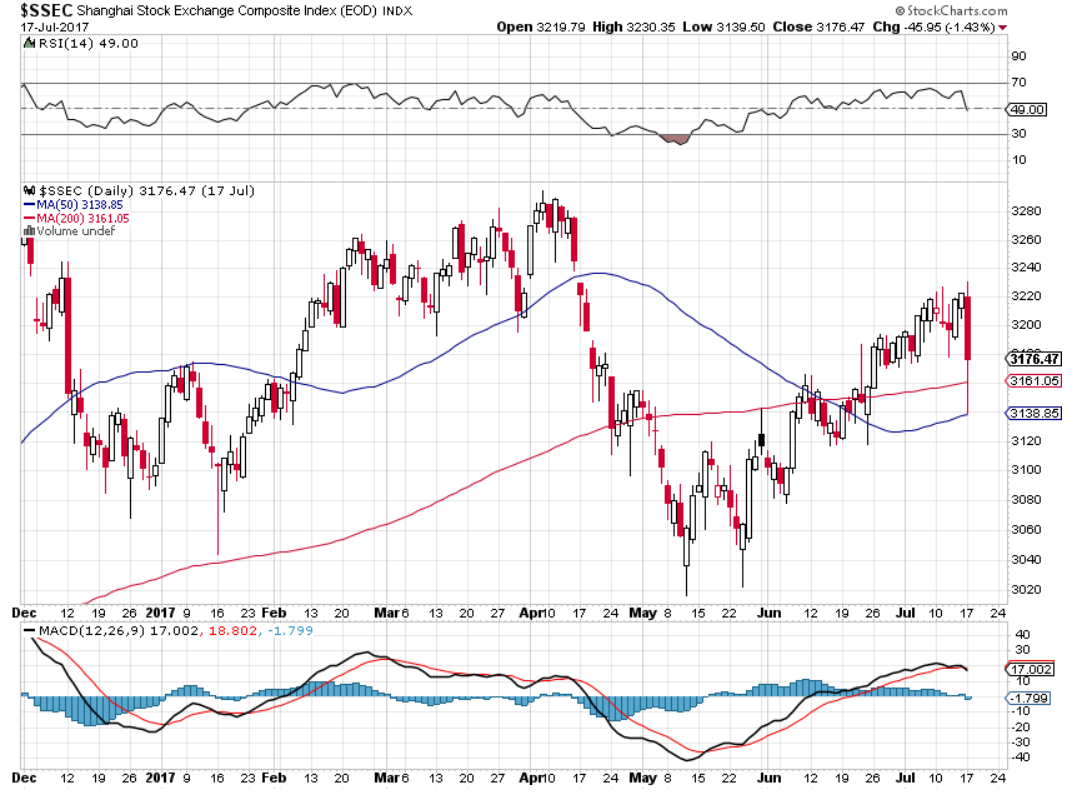 Elliott_Trader Dow, NQ and SSEC Update